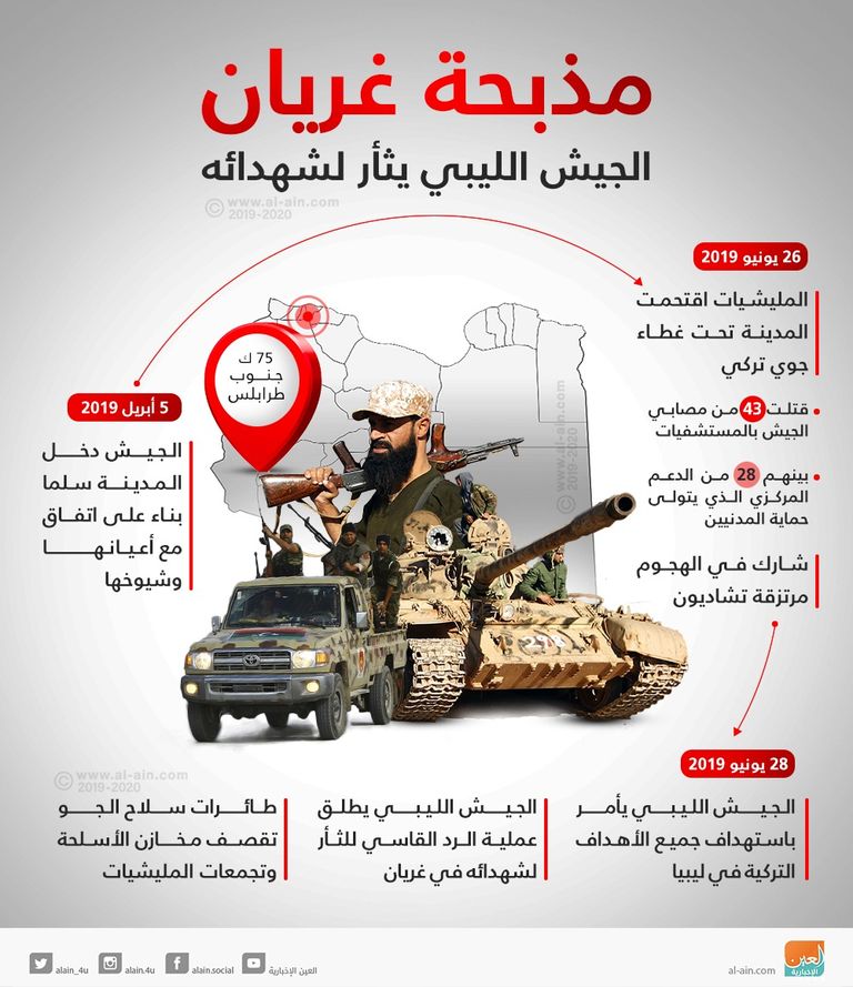 طائرة تابعة لسلاح الجو الليبي