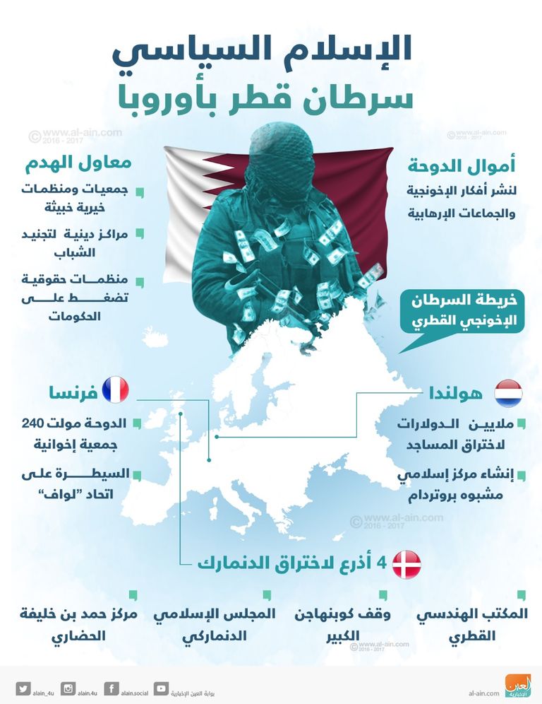 شقيق أمير قطر يتهرب من دعوى جنائية بأمريكا