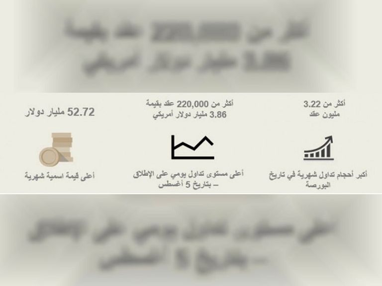 شعار بورصة دبي للذهب والسلع 