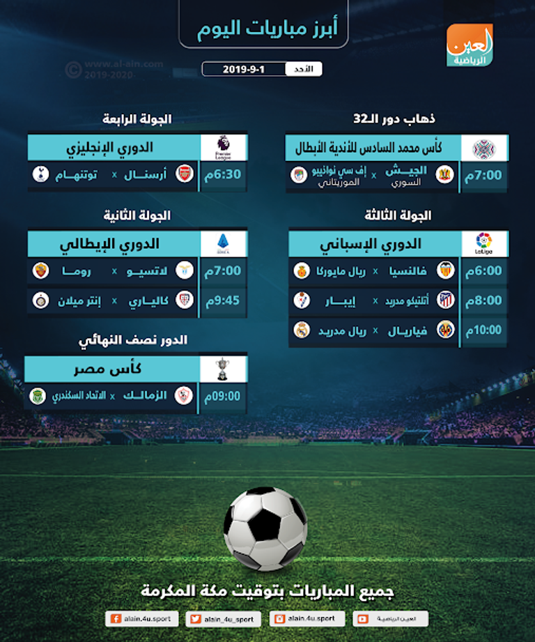 لاعبو ريال مدريد