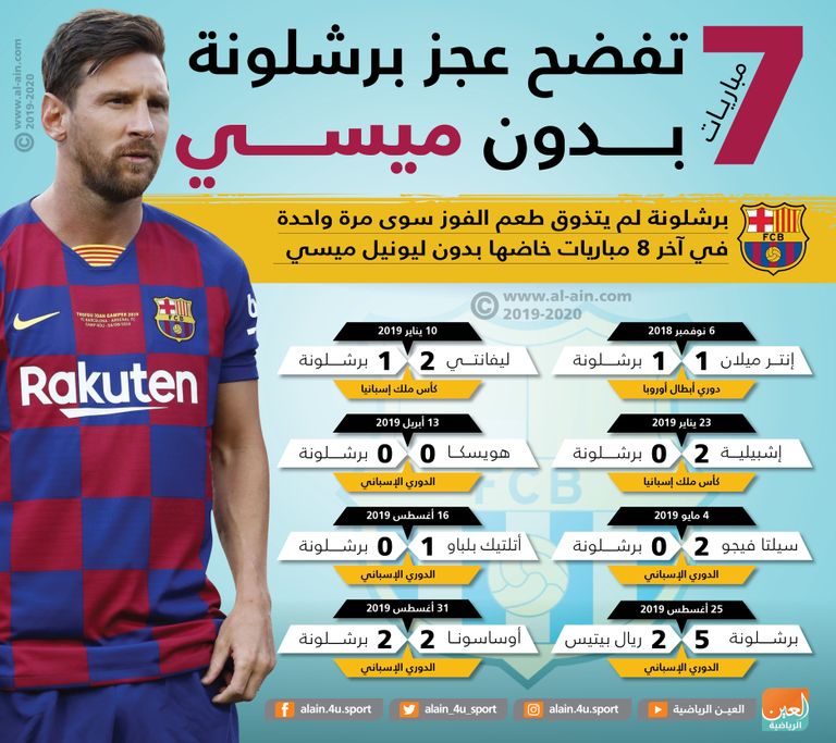 ليونيل ميسي قائد برشلونة