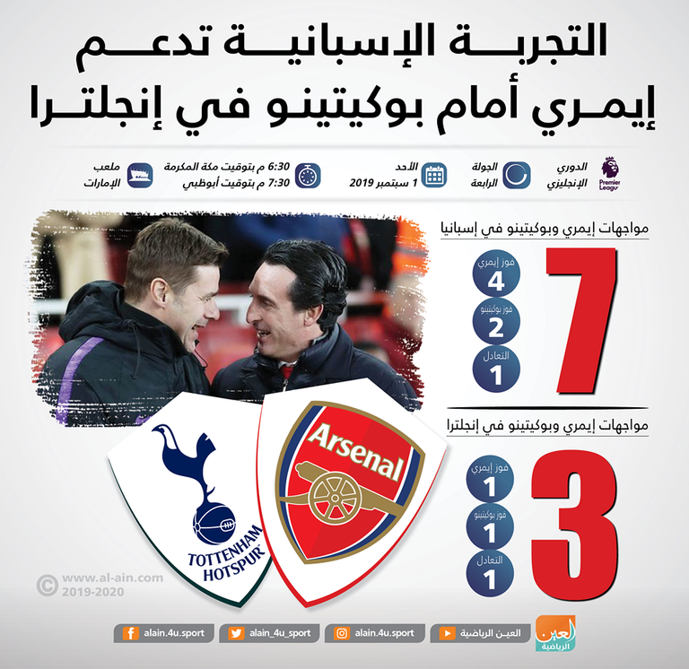 أوناي إيمري وماوريسيو بوكيتينو