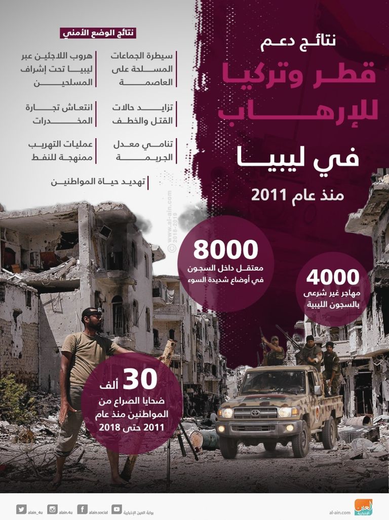 تركيا وقطر تدعمان الإرهاب في ليبيا