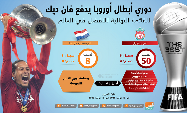 فيرجل فان ديك