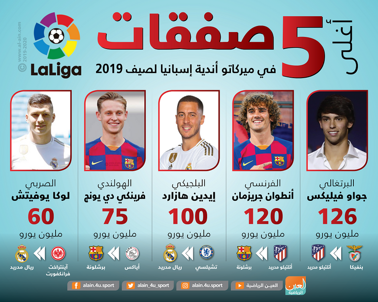 جواو فيليكس