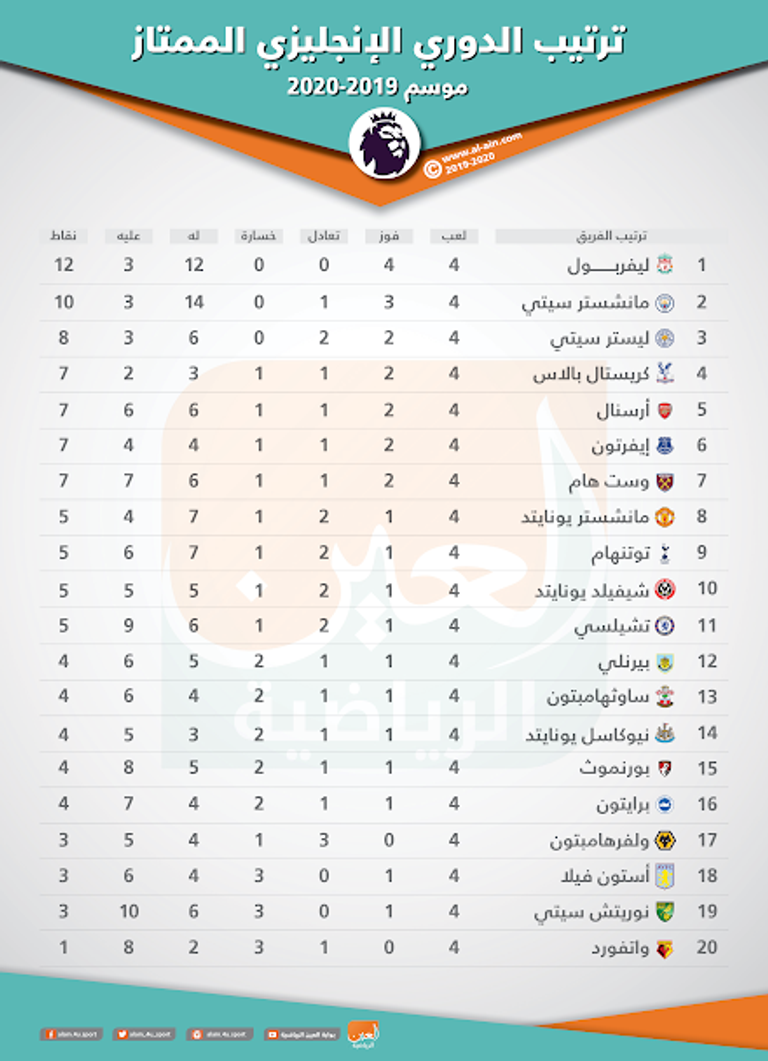 فريق ليفربول