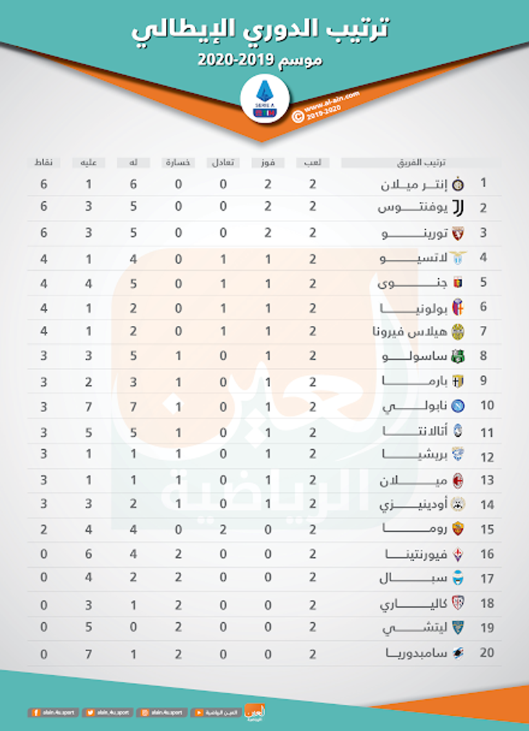 لاعبو إنتر ميلان