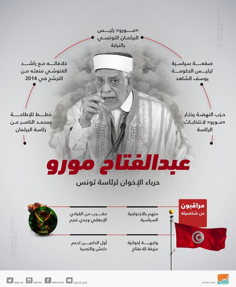 انتخابات رئاسية مرتقبة في تونس - أرشيفية