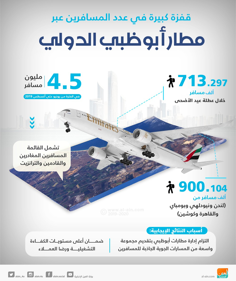استقبال المسافرين بالورود في مطار أبوظبي الدولي