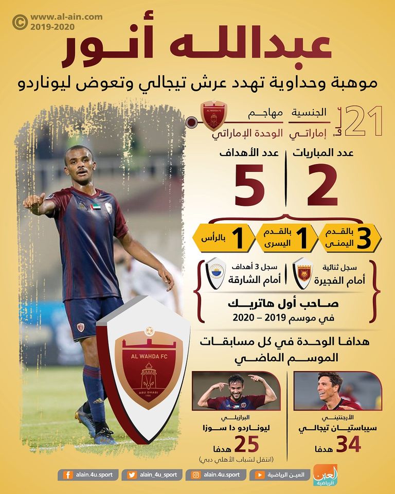 عبدالله أنور