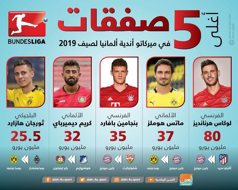 لوكاس هرنانديز 