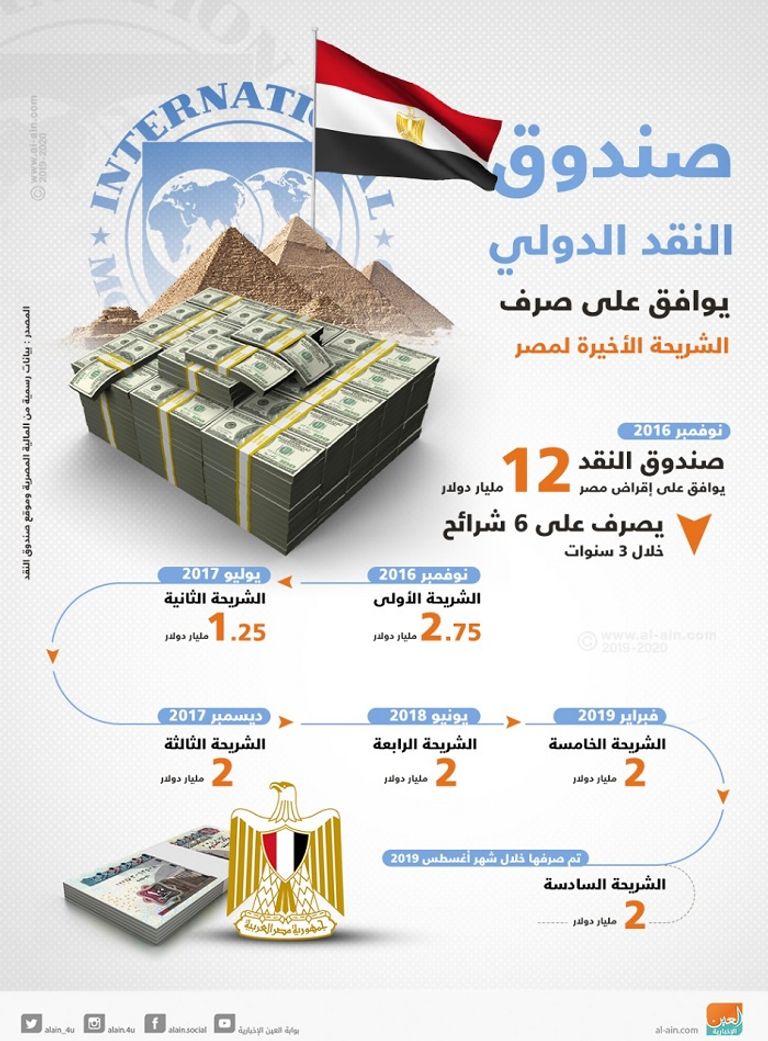 البنك المركزي المصري وسط القاهرة - أرشيف