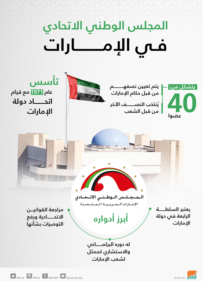 الأمين العام للمجلس الوطني الاتحادي مع الوفد السريلانكي الأمين العام للمجلس الوطني الاتحادي الإماراتي مع الوفد السريلانكي