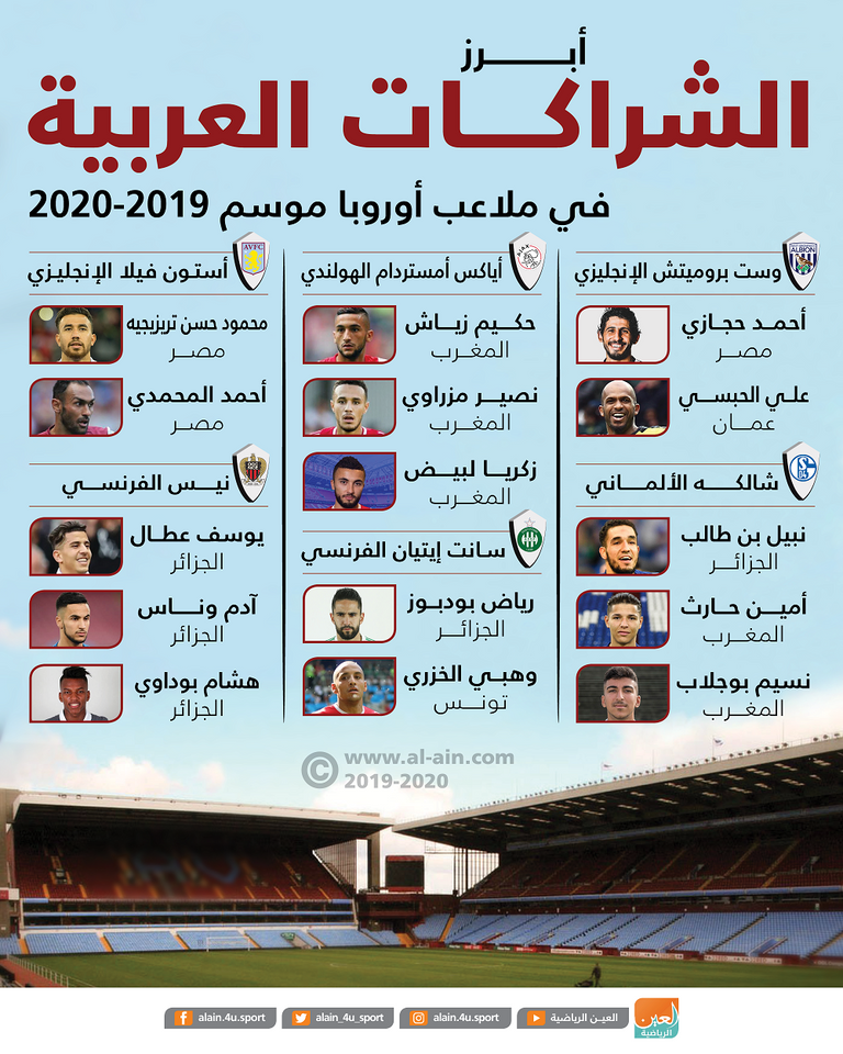 أبرز الشراكات العربية في ملاعب أوروبا موسم 2019-2020