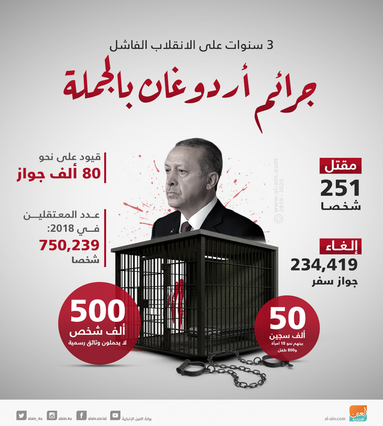 تراجع نسبة تأييد الأتراك لأردوغان 10 نقاط خلال عام - صورة 2