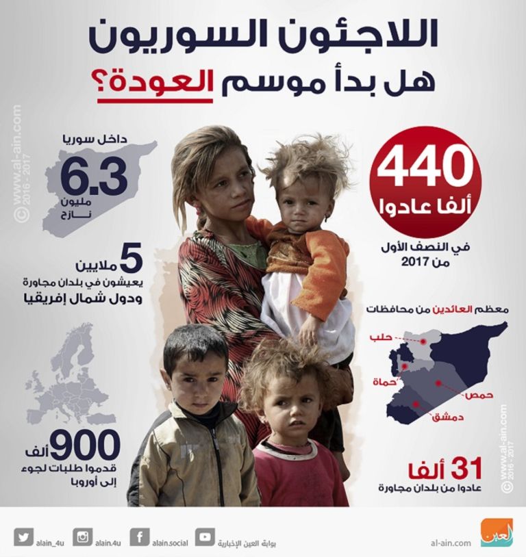 سياسات أردوغان ضد اللاجئين تدفعهم للهجرة باتجاه اليونان