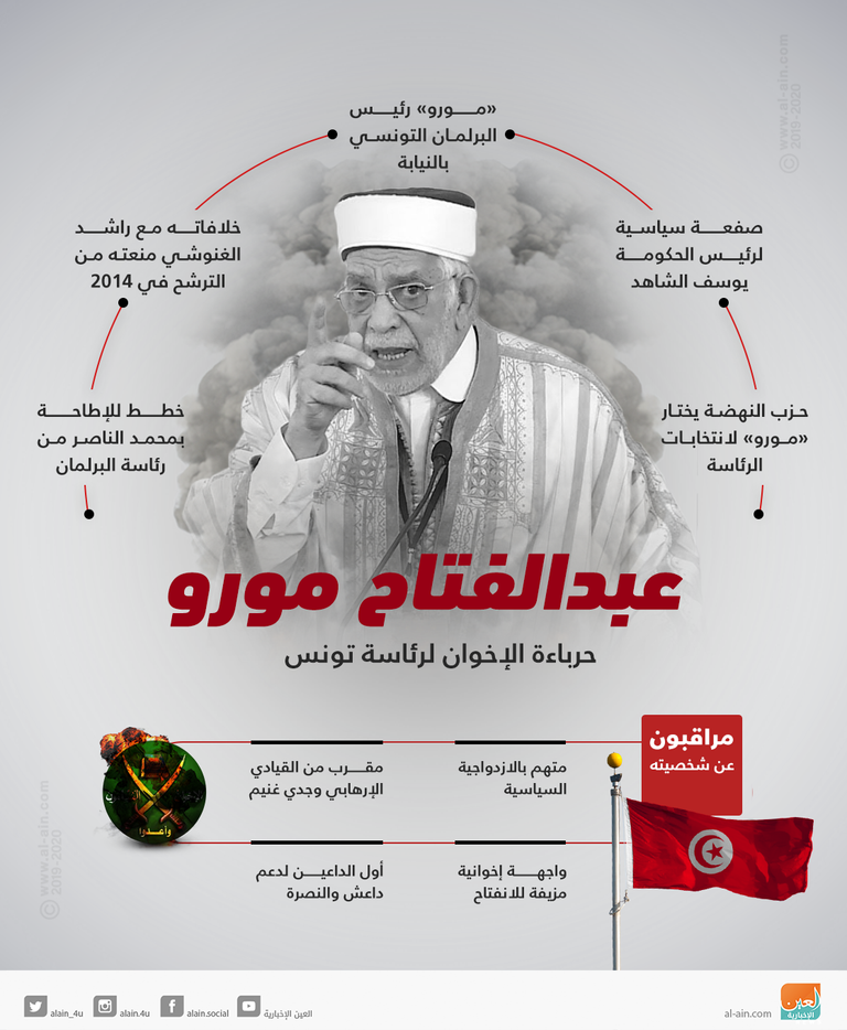 إخوان تونس يحاولون السيطرة على البلاد عبر الانتخابات الرئاسية