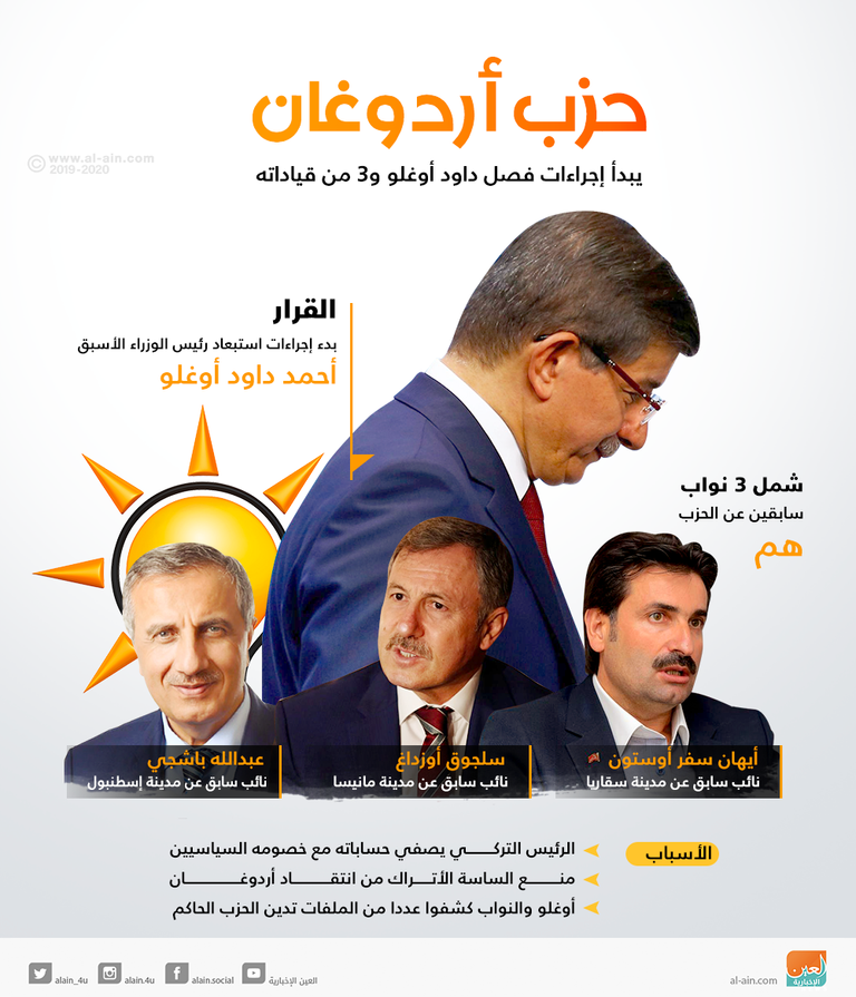 الرئيس التركي رجب طيب أردوغان