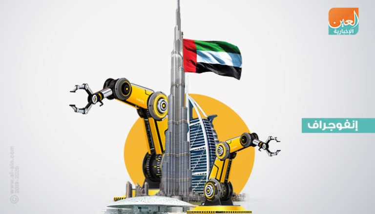 نمو ناتج الصناعات التحويلية في الإمارات