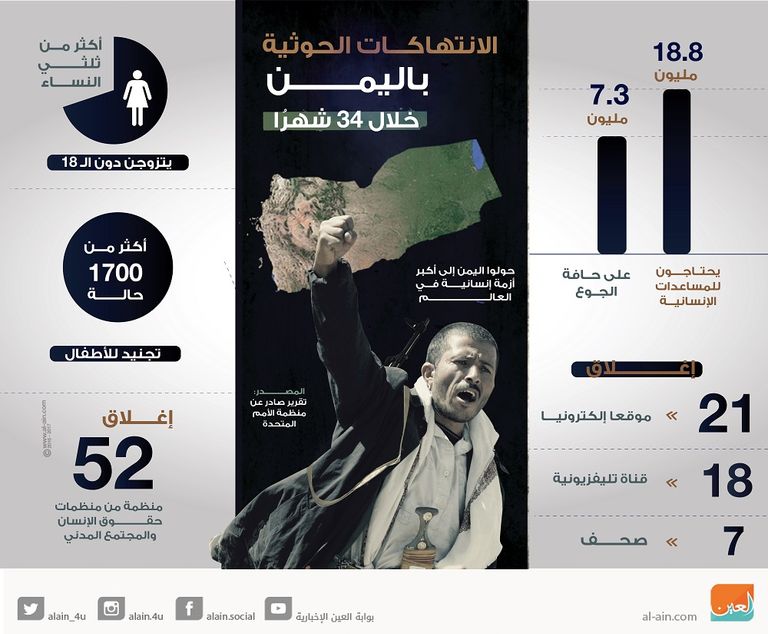 عناصر إرهابية من مليشيا الحوثي - أرشيفية