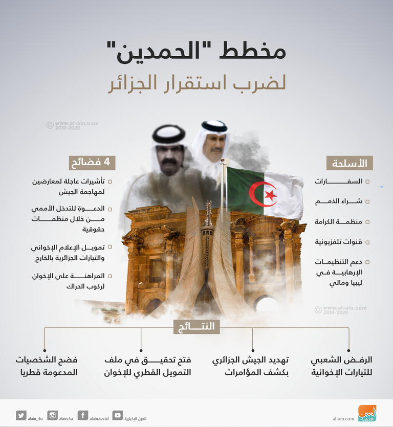 الجيش يتمسك بالخيار الدستوري ويحذر أحزابا متآمرة