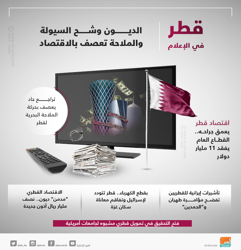 قطر في الإعلام.. الديون وشح السيولة والملاحة تعصف بالاقتصاد