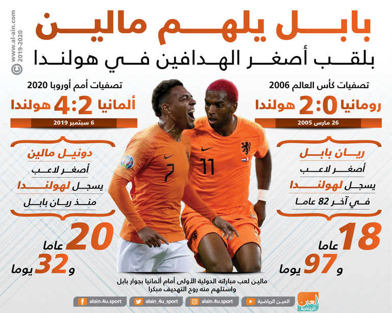 فوز هولندا على ألمانيا