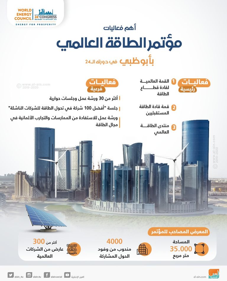فعاليات متعددة في مؤتمر الطاقة العالمي بأبوظبي
