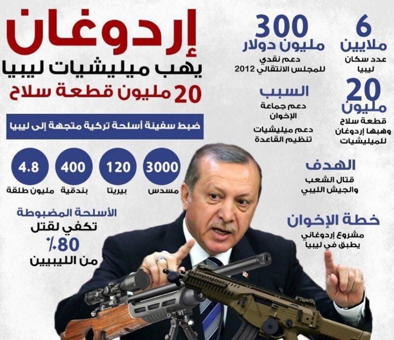 دعم المليشيات الموالية لحكومة السراج يطيل أمد الأزمة الليبية