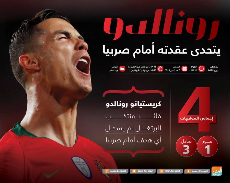 كريستيانو رونالدو قائد البرتغال