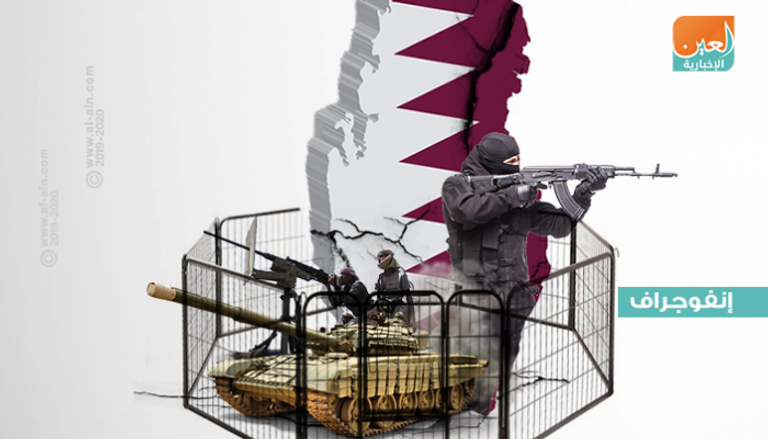 قطر تدعم الجماعات الإرهابية وتوفر لها منصات إعلامية