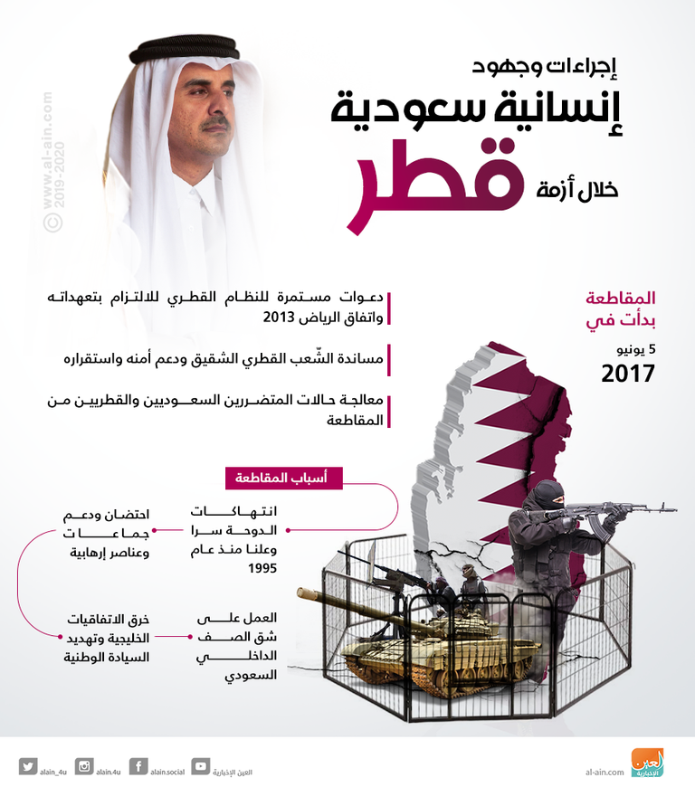 إجراءات وجهود إنسانية سعودية خلال أزمة قطر قطر تدعم الجماعات الإرهابية وتوفر لها منصات إعلامية