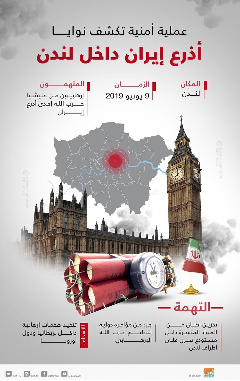 "حزب الله" يجمع الأموال من ألمانيا لتمويل أنشطته الإرهابية