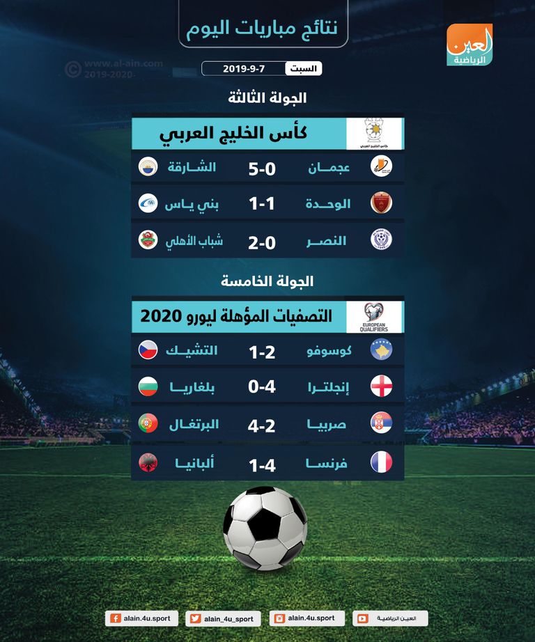 كريستيانو رونالدو 