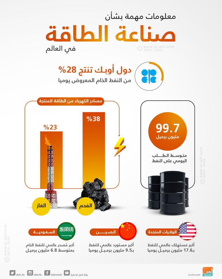 أمريكا أكبر مستهلك للنفط الخام في العالم