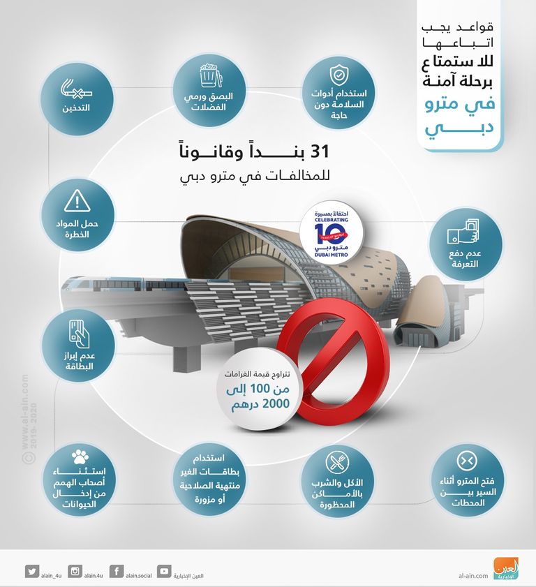  مترو دبي.. نجاح متواصل لأطول شريان نقل دون سائق