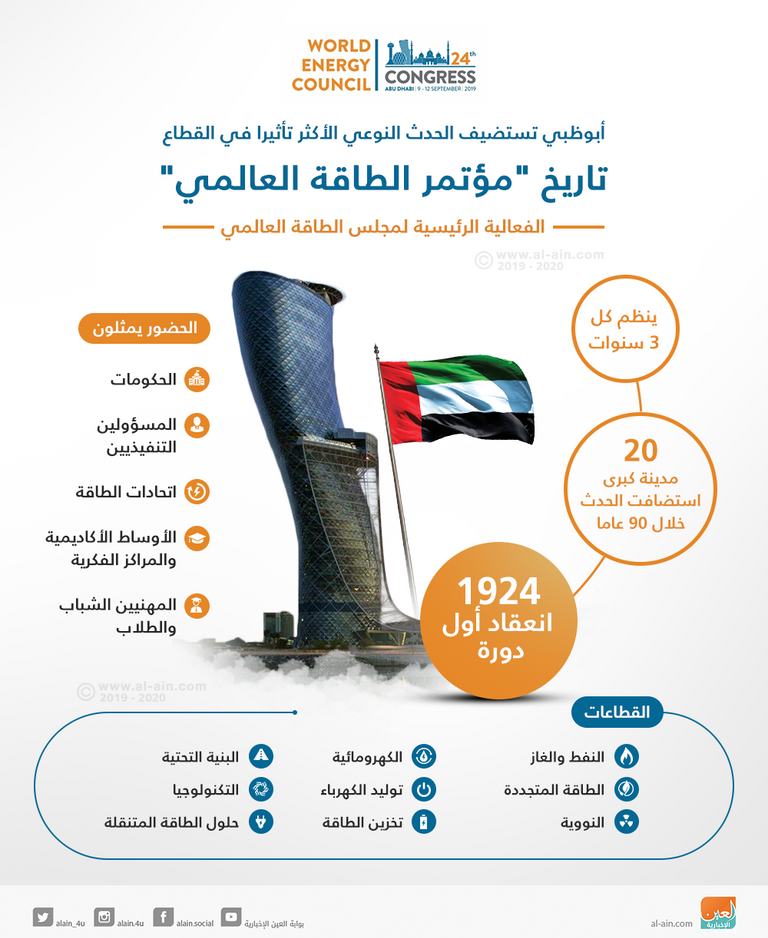 تاريخ مؤتمر الطاقة العالمي