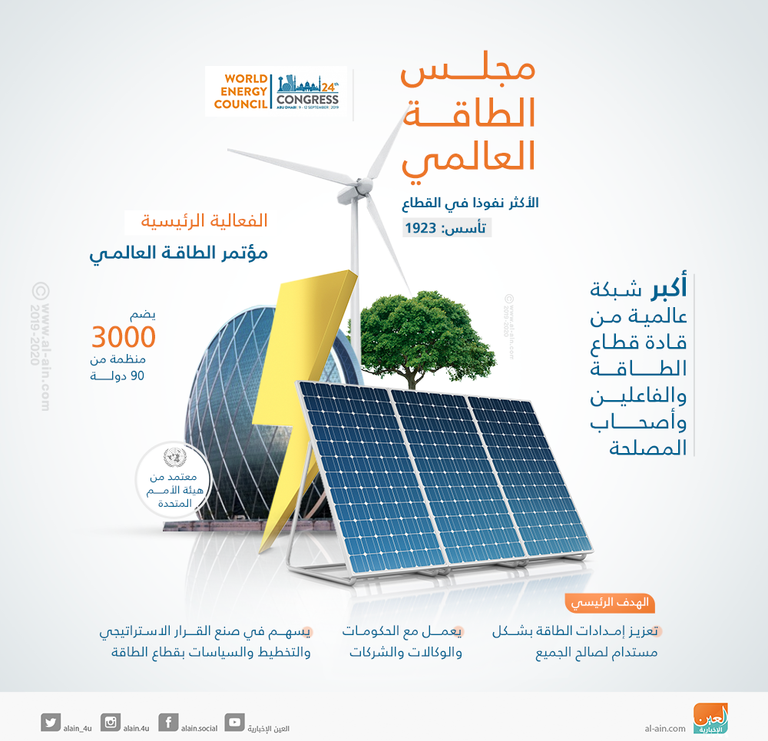 مجلس الطاقة العالمي