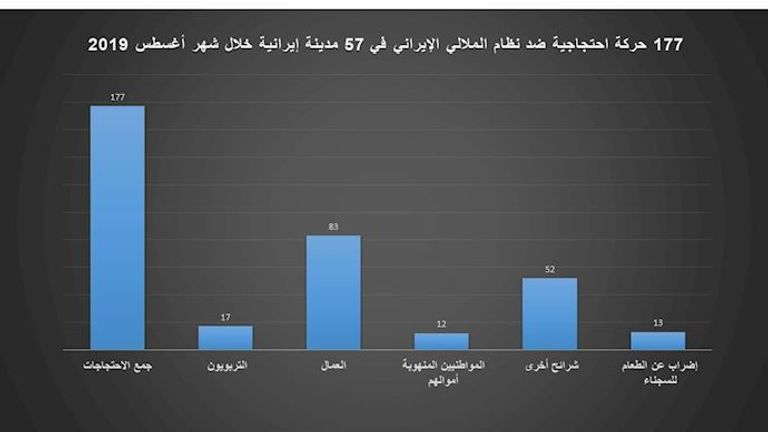 احتجاجات مناهضة للنظام في إيران - أرشيفية