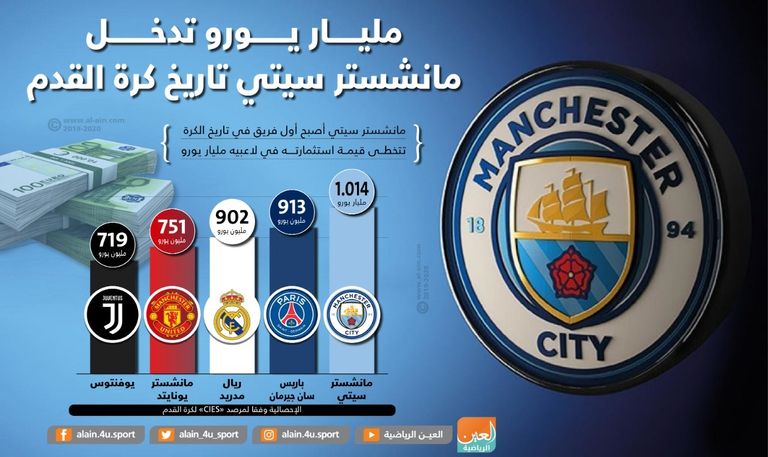 مانشستر سيتي