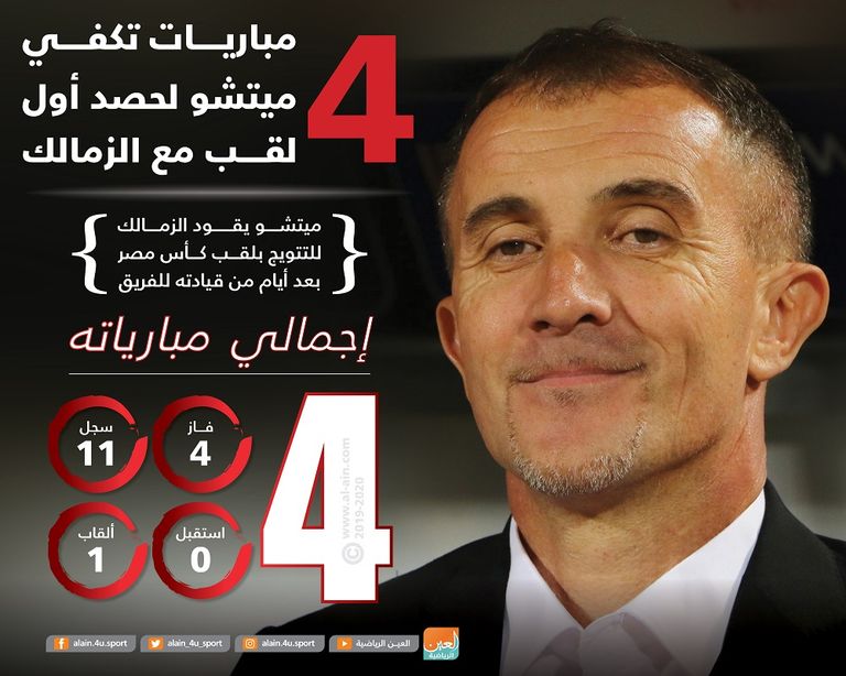 الصربي ميلوتين سيردوفيتش "ميتشو"