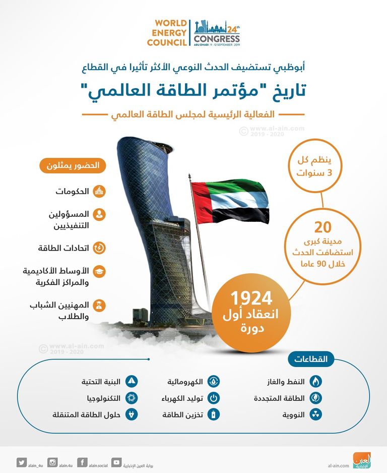 القمة العالمية للطاقة في أبوظبي
