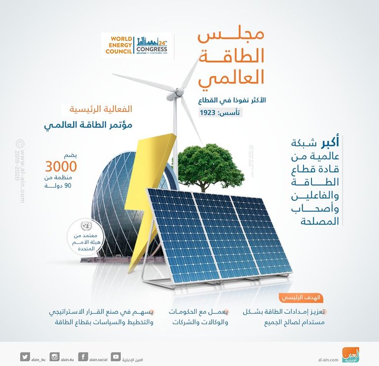 القمة العالمية للطاقة في أبوظبي