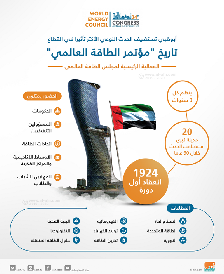 سهيل المزروعي وزير الطاقة والصناعة الإماراتي