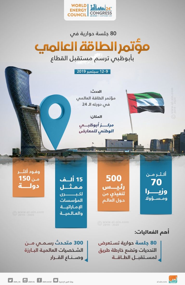 الإمارات تجمع عرّابي الطاقة في القمة العالمية 