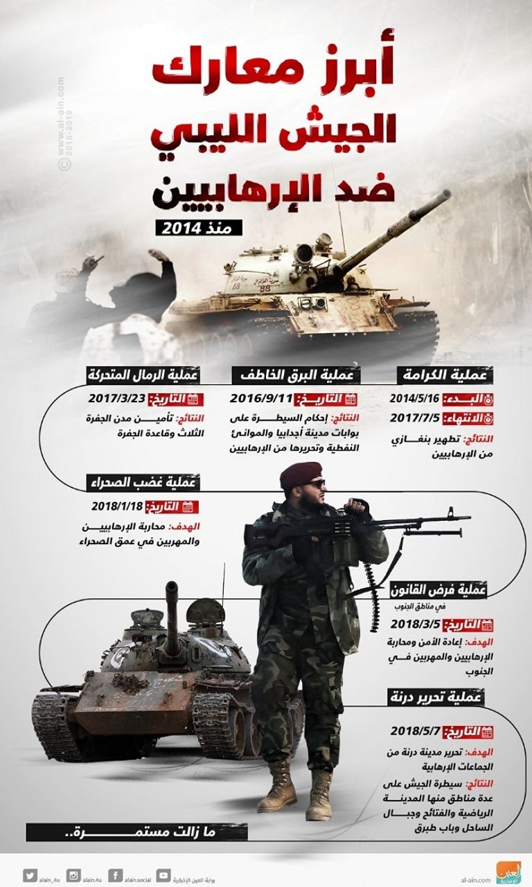 قائد الجيش الليبي خليفة حفتر بين قواته إبان معارك بنغازي