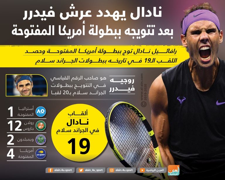 رافائيل نادال