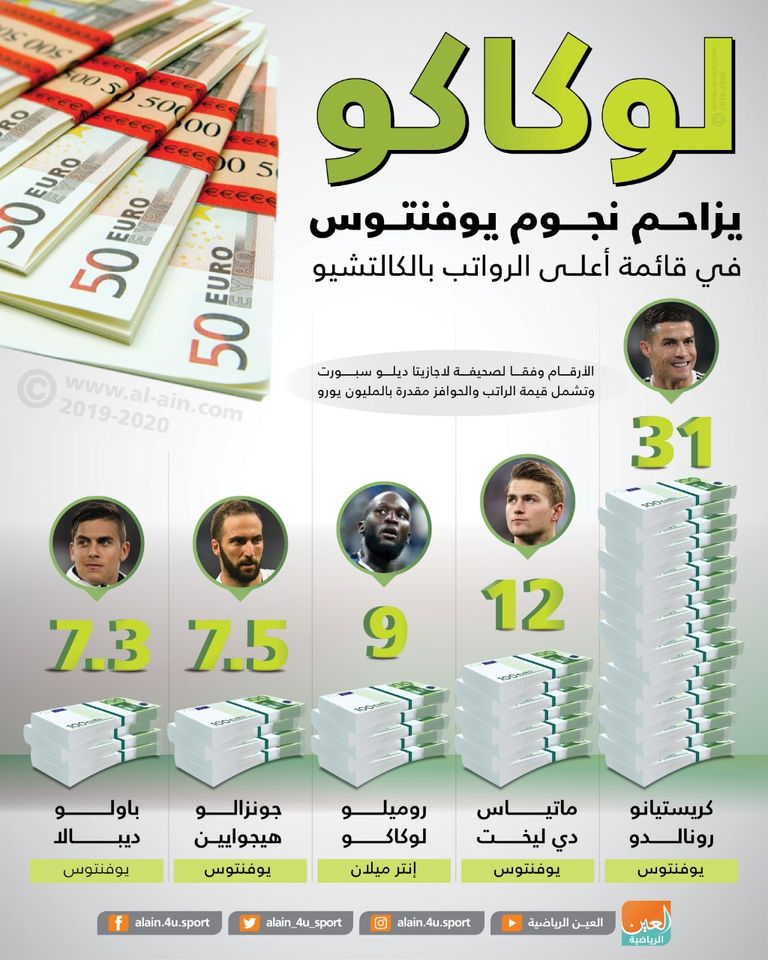 رونالدو وديبالا