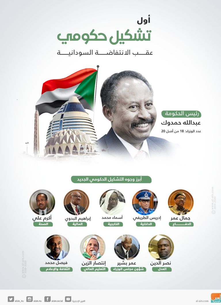 الحكومة السودانية خلال أدائها اليمين الدستورية