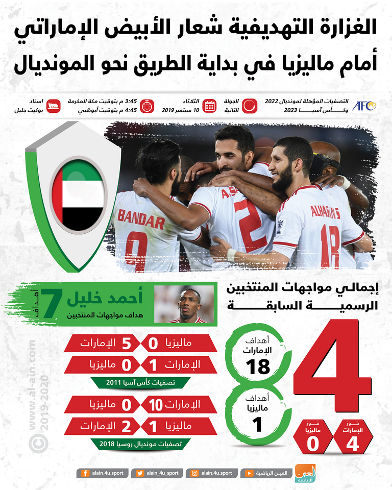 منتخب الإمارات